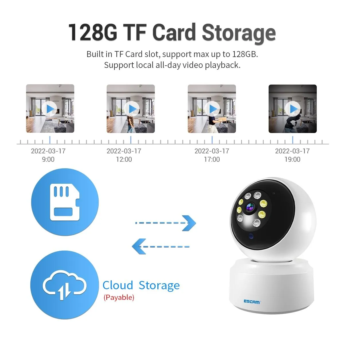 1080P Dual-Band Wifi Ip Camera With Night Vision Motion Detection Auto Tracking Tf Card And Two-Way Audio
