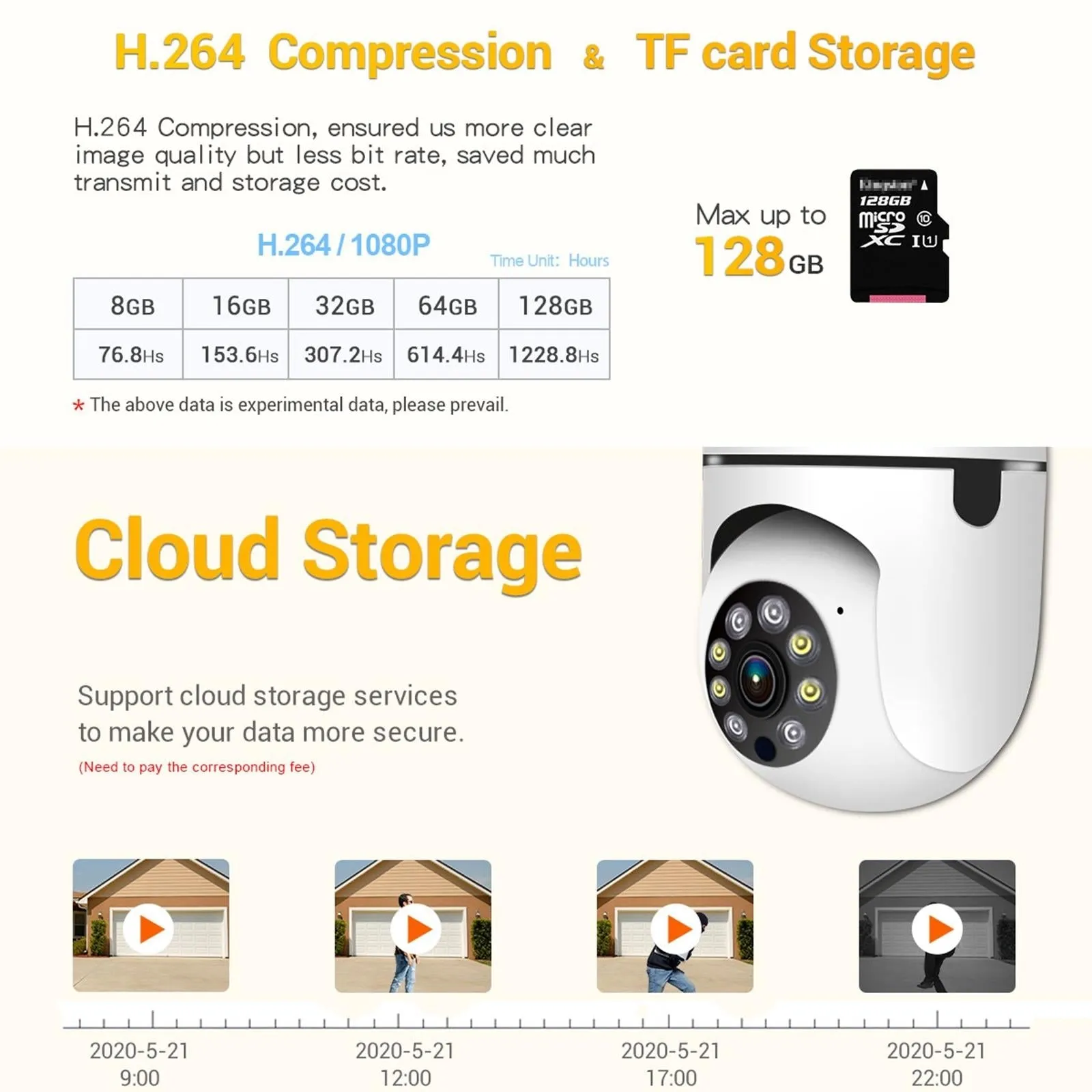 1080P Wifi Light Bulb Camera With Motion Detection Night Vision And Two-Way Audio